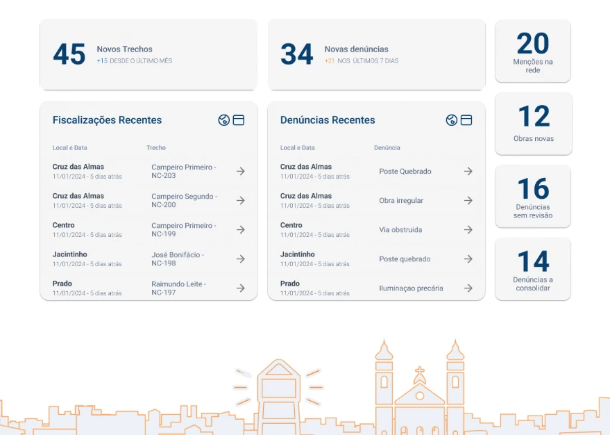 Dashboard Geobot